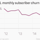 Image for article titled AOL still has 2.2 million dialup subscribers, and they’re paying more